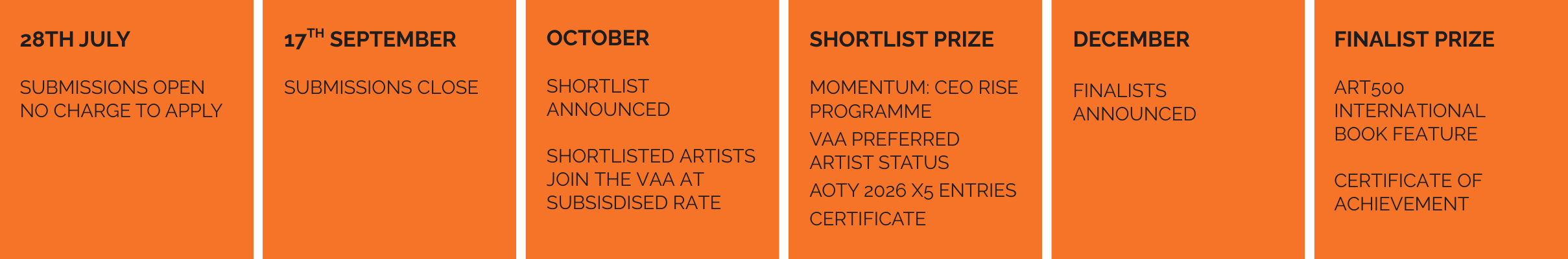 Art500 International Timeline
