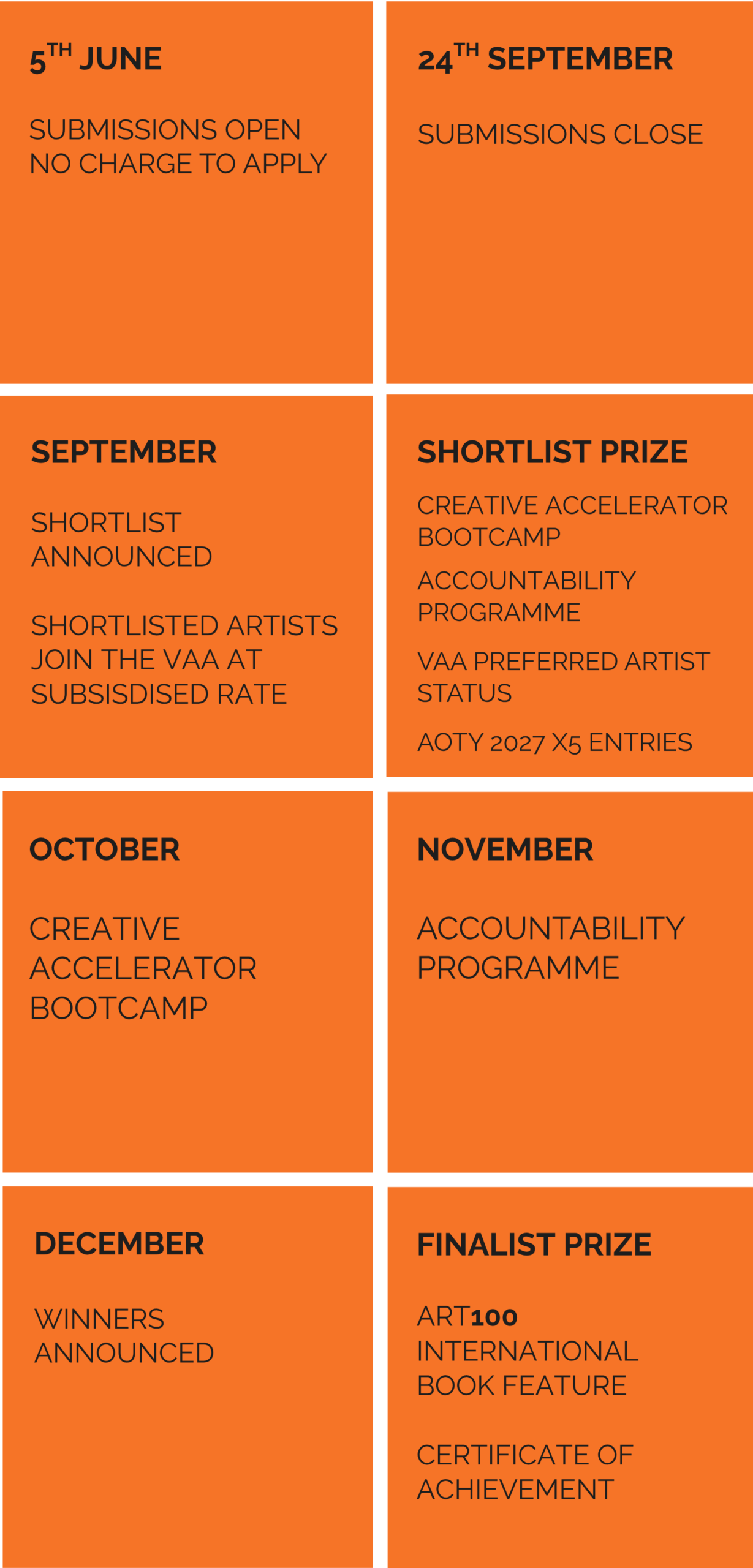 Art100 International Timeline